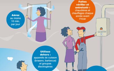 Les dangers du monoxyde de carbone