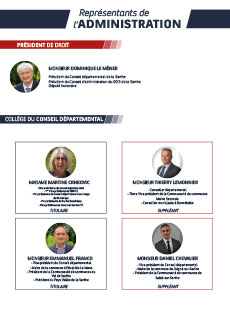 Organigramme du conseil d'administration